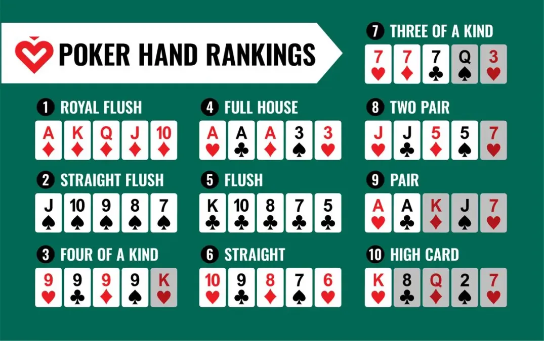 Poker classes near me