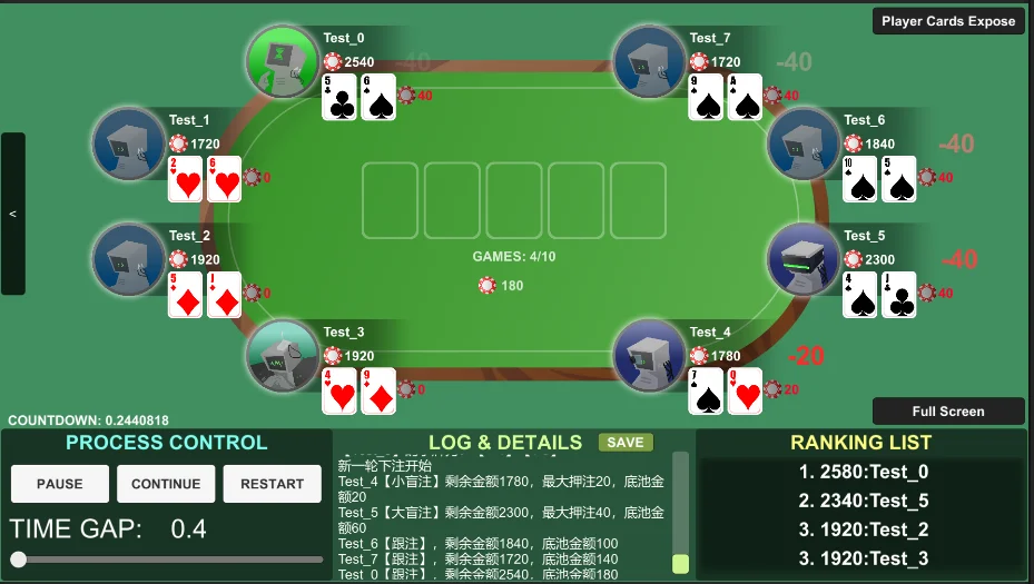 Poker starting hand rankings